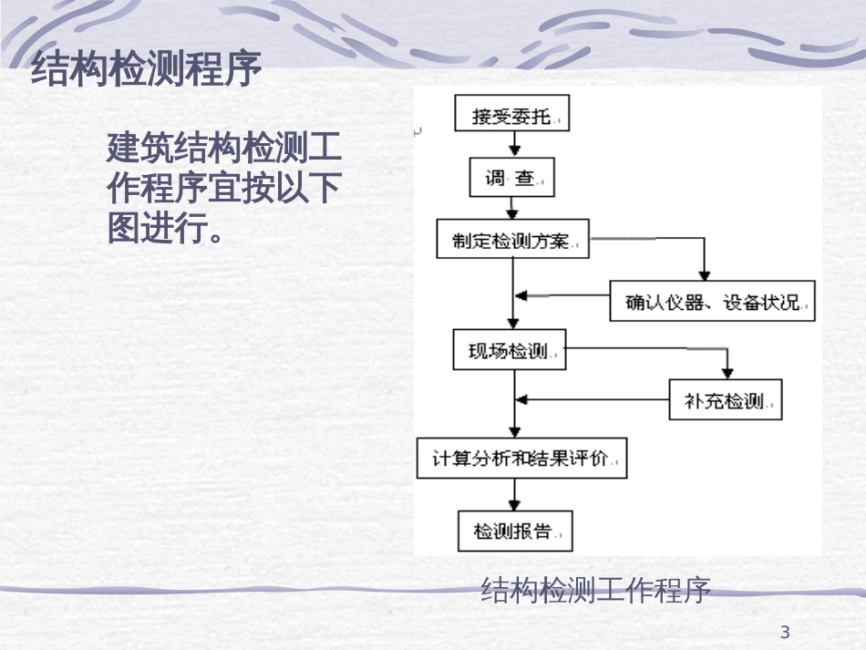 10工程结构物的现场非破损检测技术_第3页