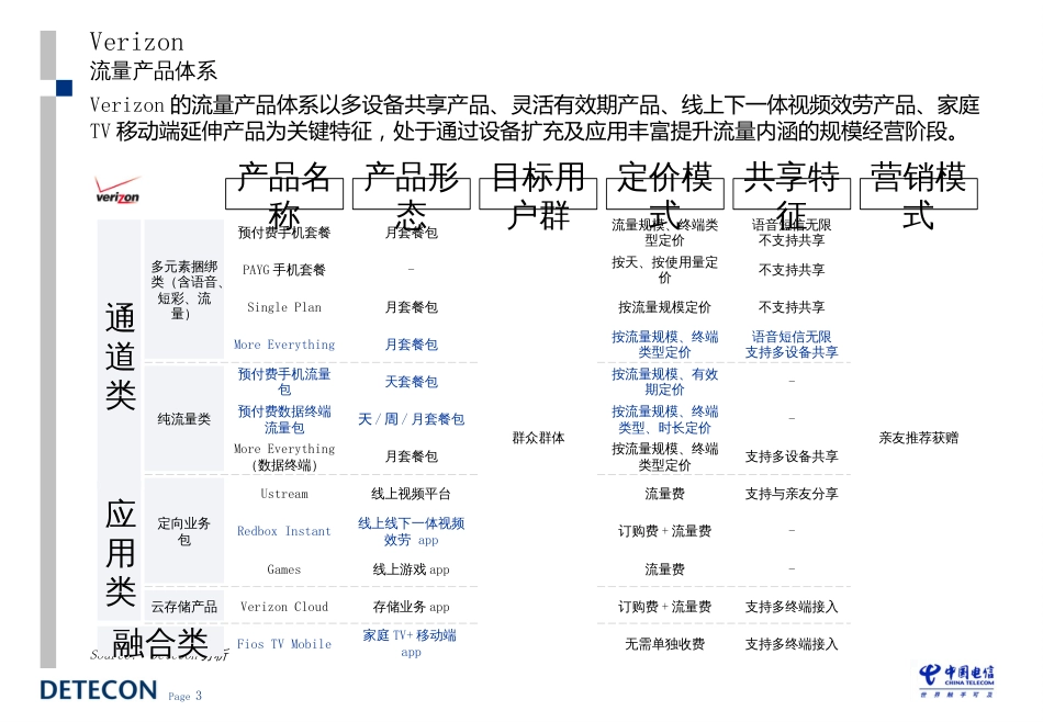 83e5deea-fb35-4ffe-a519-2f8cb9c1fc63___全球标杆运营商_第3页