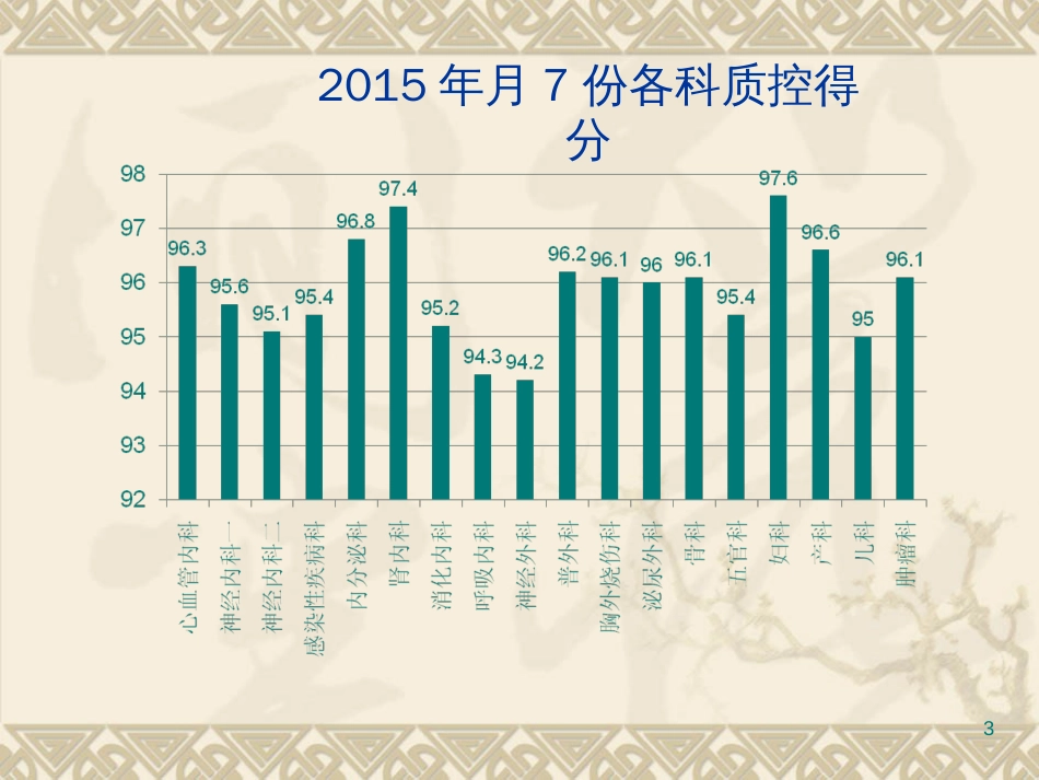 7月护理质量检查分析_第3页