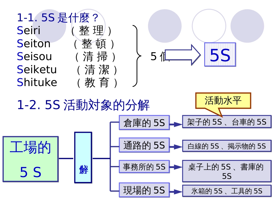 5S讲课(中文)_第3页