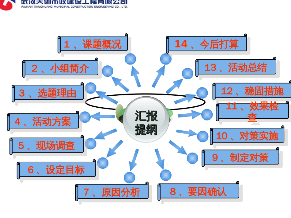 612武汉天创市政建设工程有限公司-陶忠海-提高彩色沥青混凝土外观质量(1)_第2页