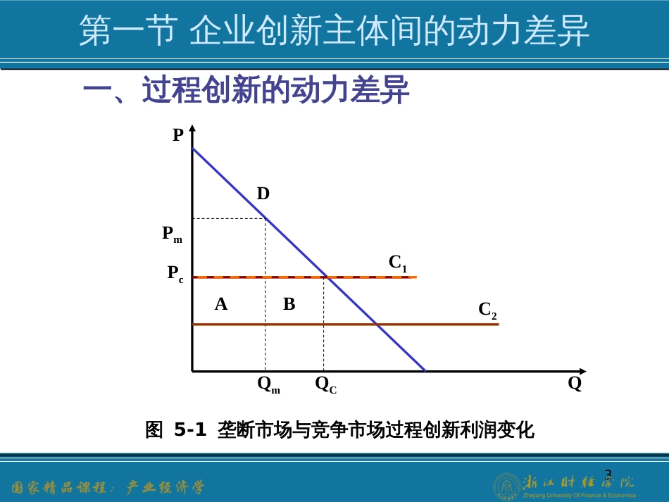 5企业创新行为_第3页