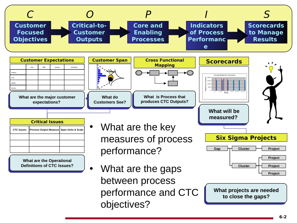 BPMS 06 Gap Analysis_第2页