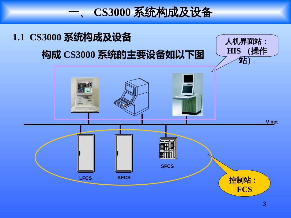 DCS-CS3000系统培训_第3页