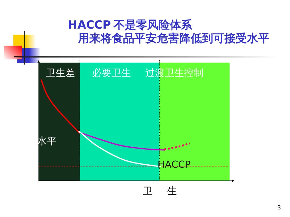 5 HACCP七个原理tangjinyan_第3页