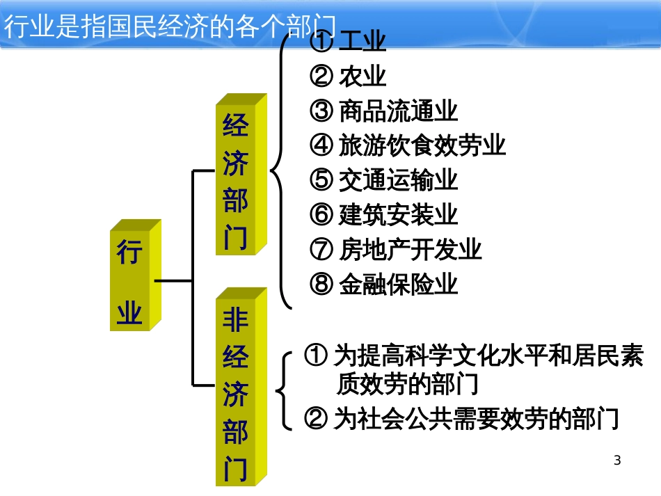 01商品流通企业会计_第3页
