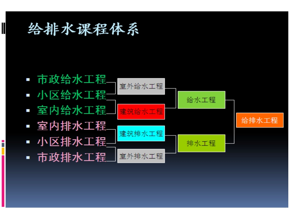 2室内给水工程最新模板_第3页