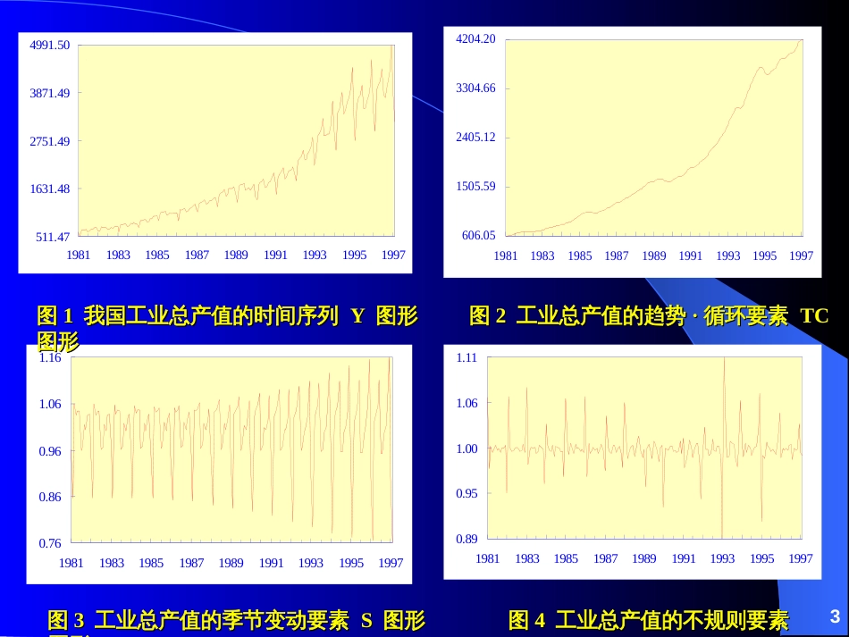 eviews-第02章经济时间序列的季节调整、分解和平滑_第3页