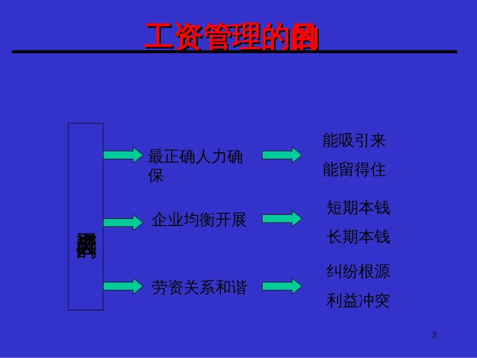 ad人力成本与企业薪资体系的设计与管理 _第3页