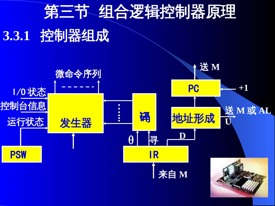 3CPU-2控制器-罗克露计算机组成原理课件(绝对与网上视频教程同步)_第1页