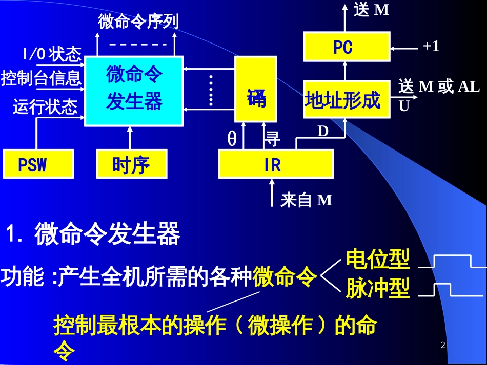 3CPU-2控制器-罗克露计算机组成原理课件(绝对与网上视频教程同步)_第2页