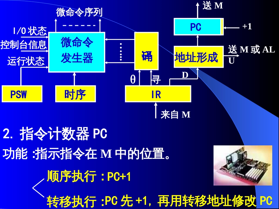 3CPU-2控制器-罗克露计算机组成原理课件(绝对与网上视频教程同步)_第3页