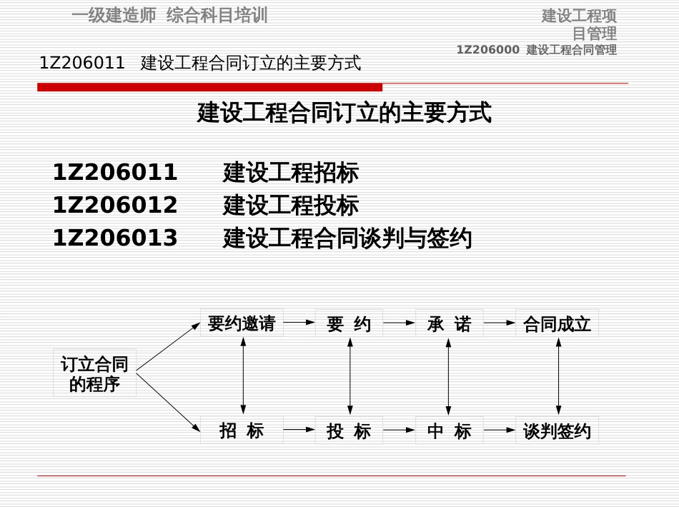6合同与合同管理_第3页
