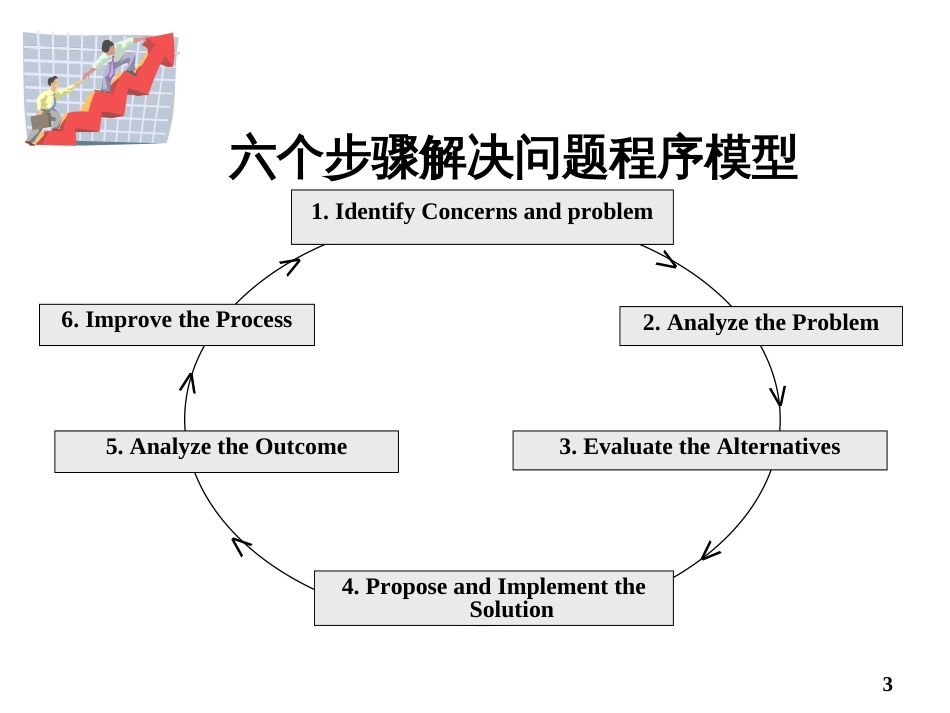 DELL物流管理ppt60_第3页