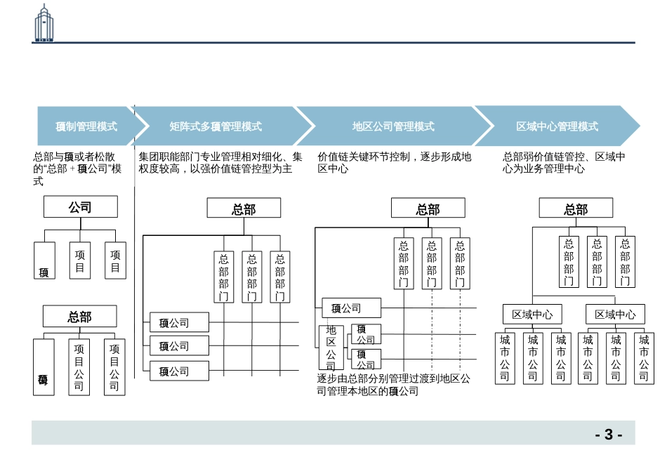 2-大德公司总部组织结构设计报告_第3页