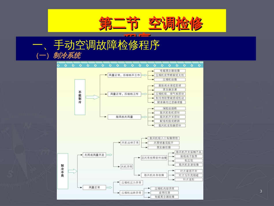 7。《汽车维修》第七章_第3页