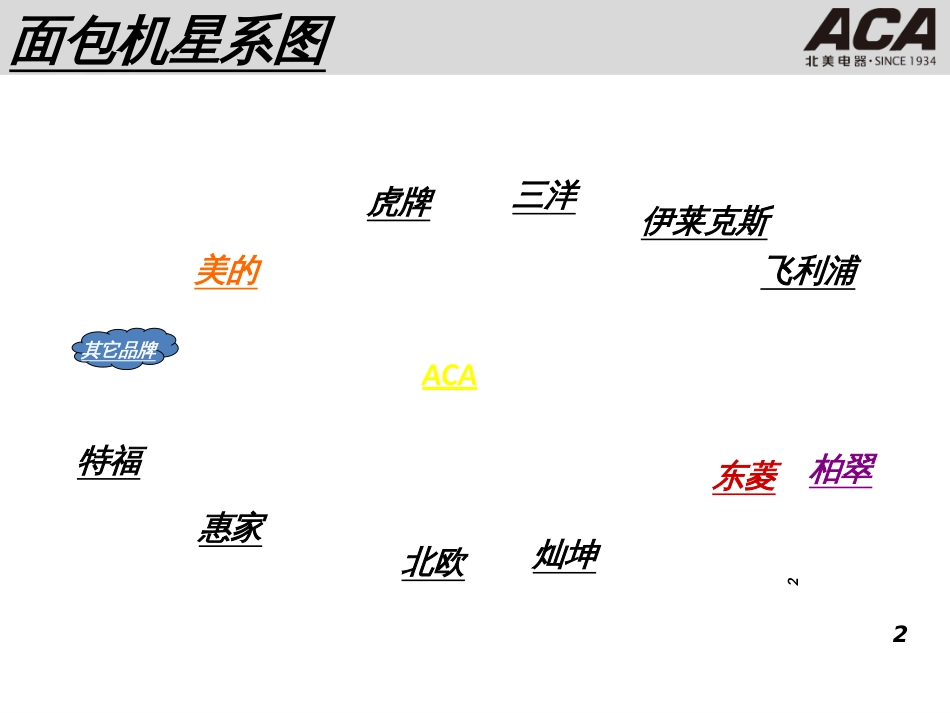 ACA面包机产品线分析_第2页