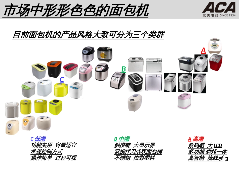 ACA面包机产品线分析_第3页