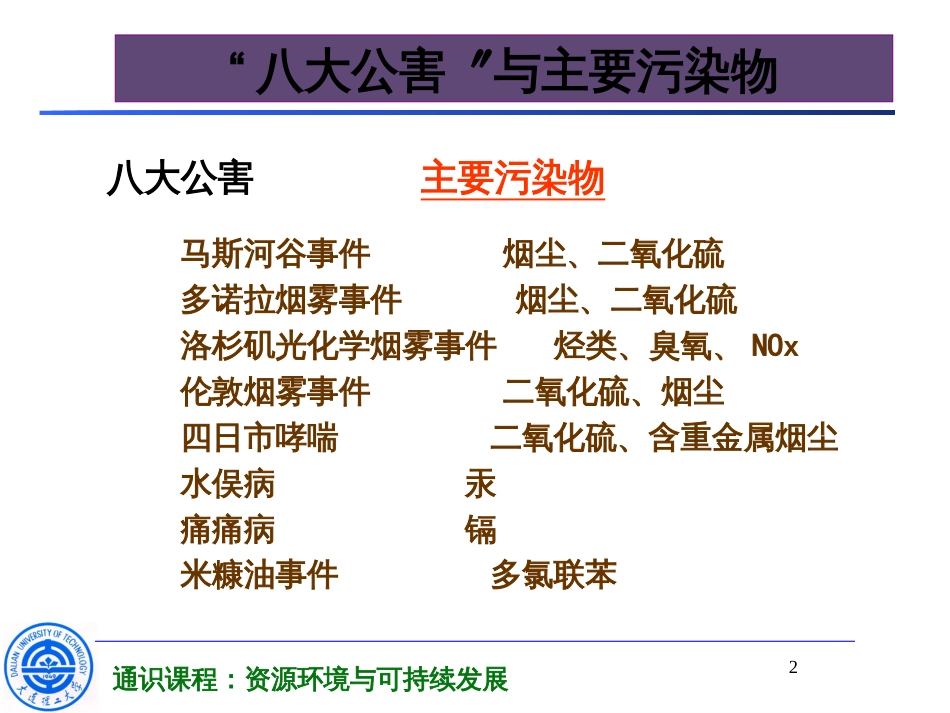 51全球环境问题_第2页