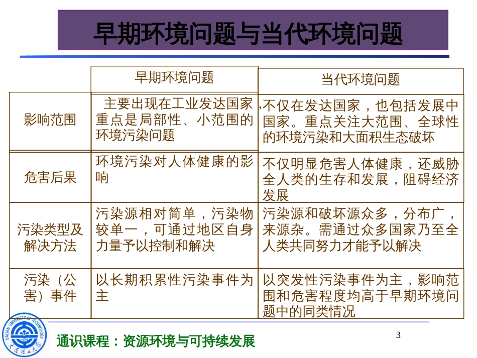 51全球环境问题_第3页