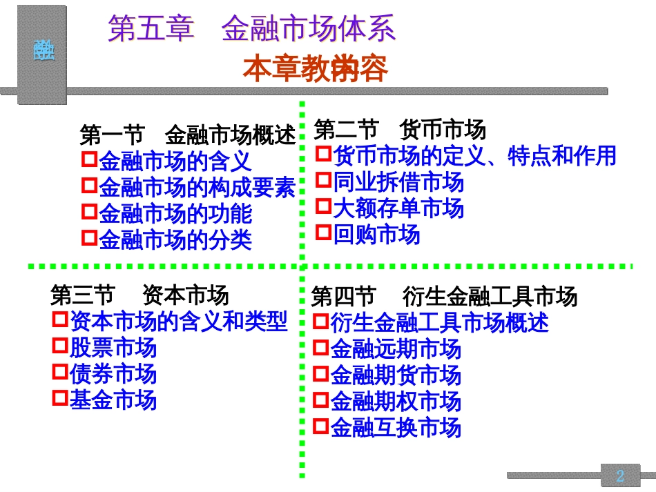 5章金融市场体系_第2页