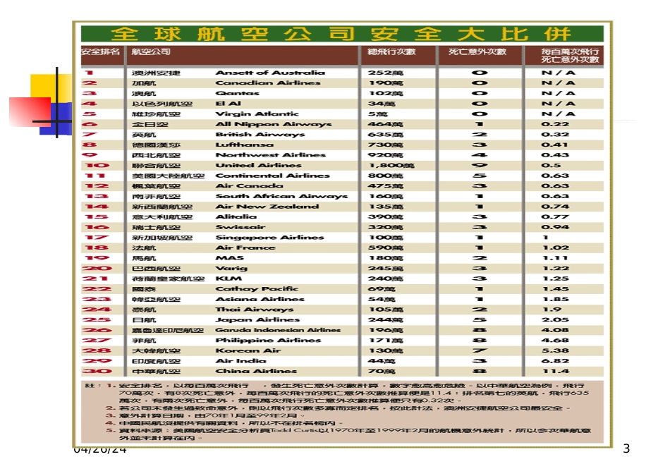 6 sigma英保达台北_第3页