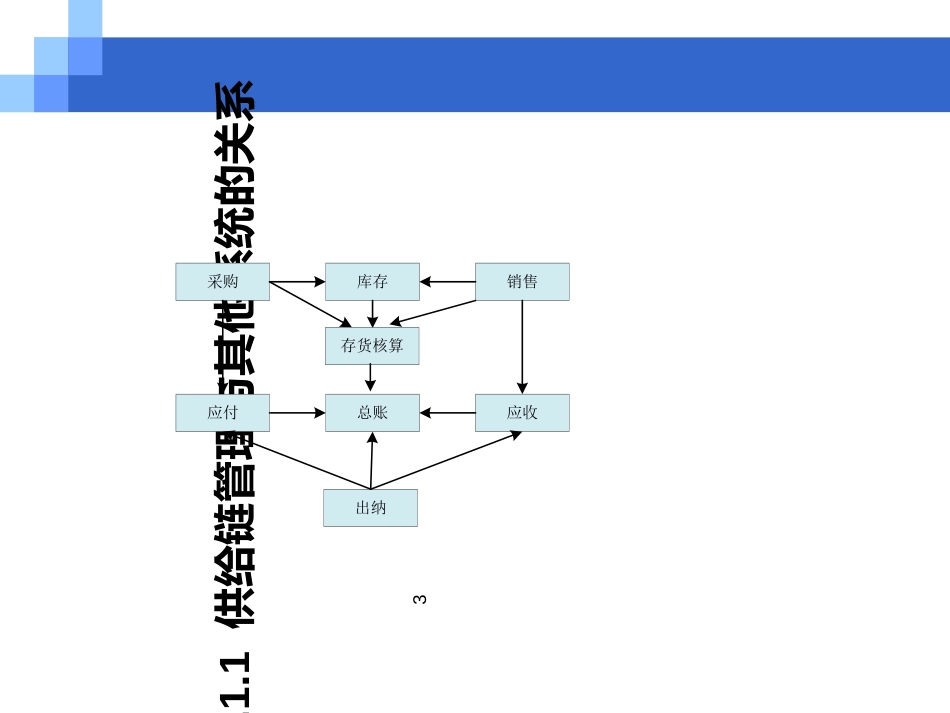 CH05采购与应付_第3页