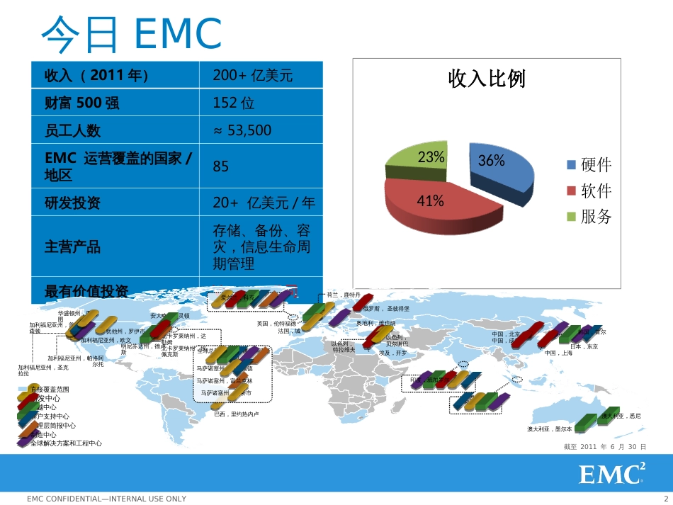 EMC医院数据中心建设方案_规划及产品介绍-1014_第2页