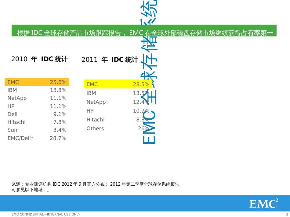 EMC医院数据中心建设方案_规划及产品介绍-1014_第3页