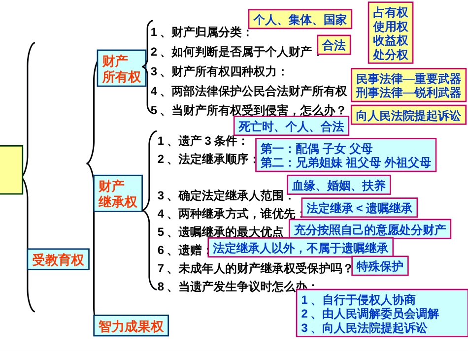 73《无形的财产》上课_第1页