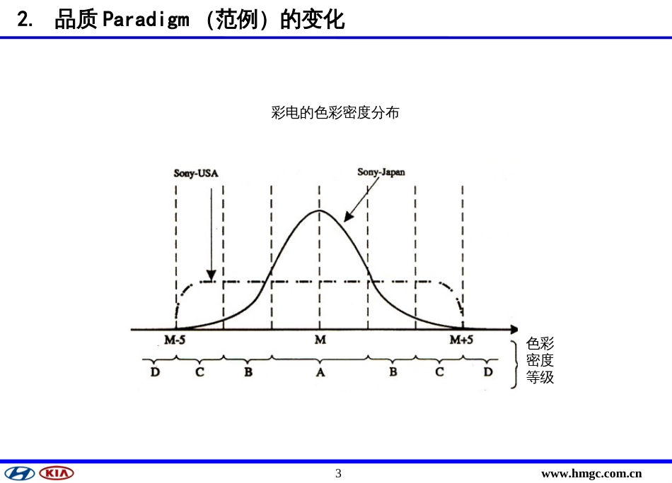 6sigma-现代培训资料_第3页