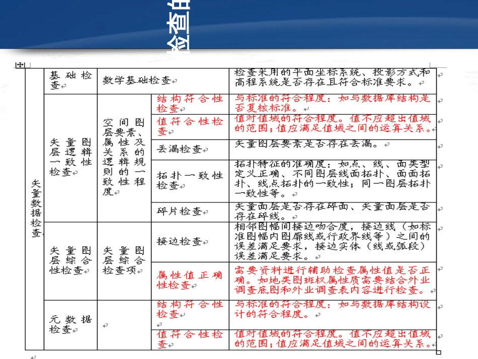 ARCgis数据检查和拓扑处理_第3页