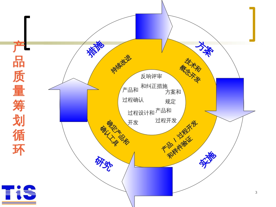 APQP-(C-E)_第3页