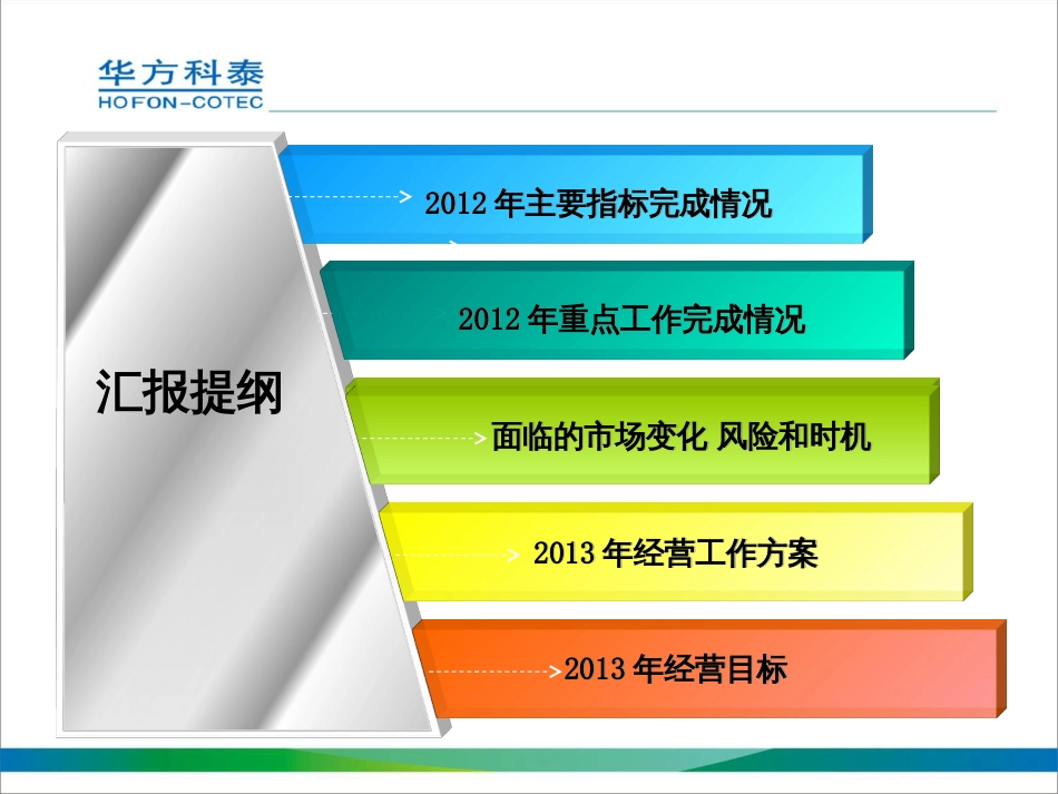 9认知危机寻求突破_第2页