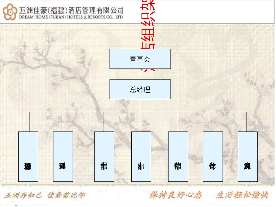 2、餐饮部组织架构_第2页