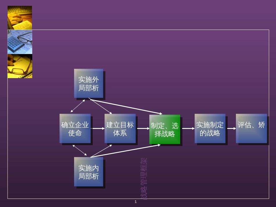 5公司战略选择_第1页