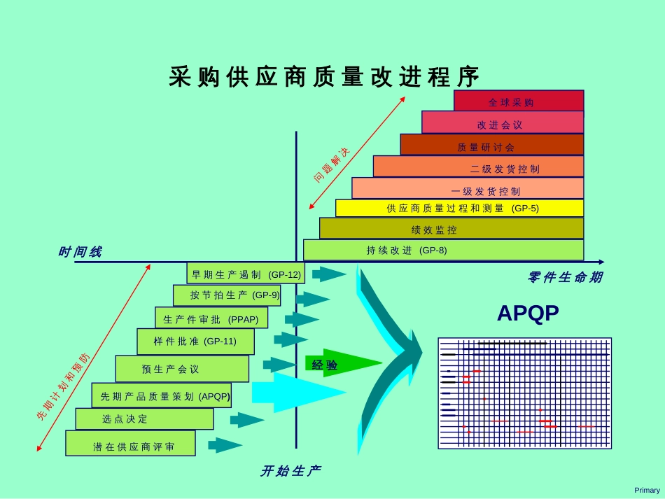 APQP的培训资料-发布版_第2页