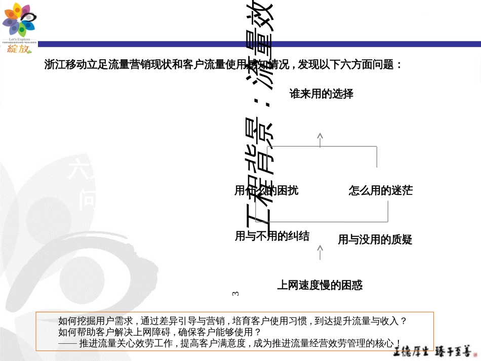 1-浙江-流量经营的服务管理和保障项目_第3页