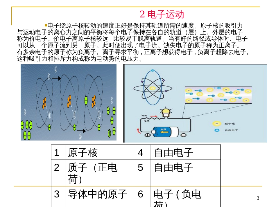 _汽车电路基础知识培训_第3页