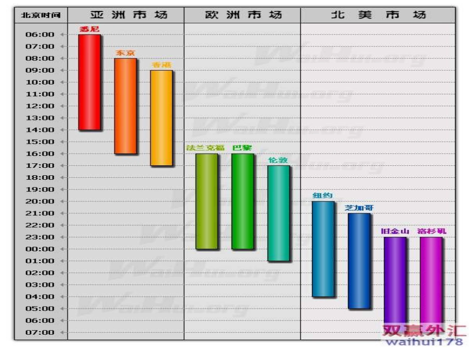 3汇率与汇率制度_第2页