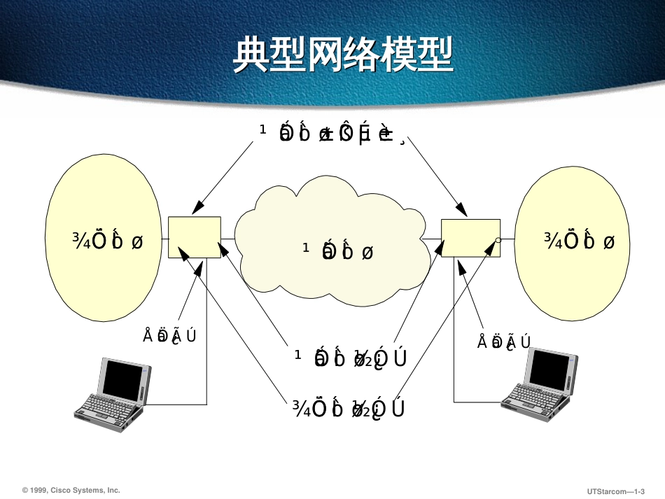 CISCO 网络技术一_第3页