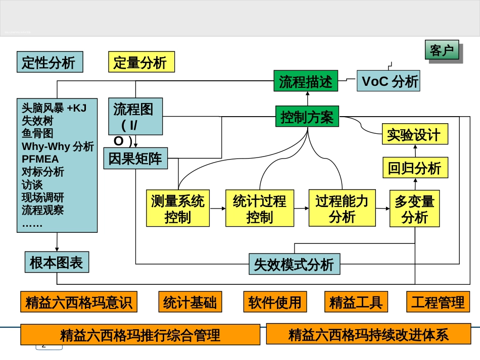 5-精益六西格玛统计工具介绍-假设检验_第2页