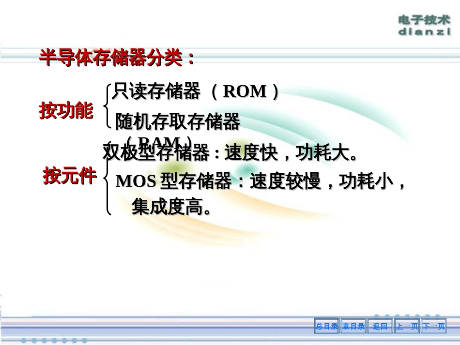 22存储器和可编程逻辑器件_第3页