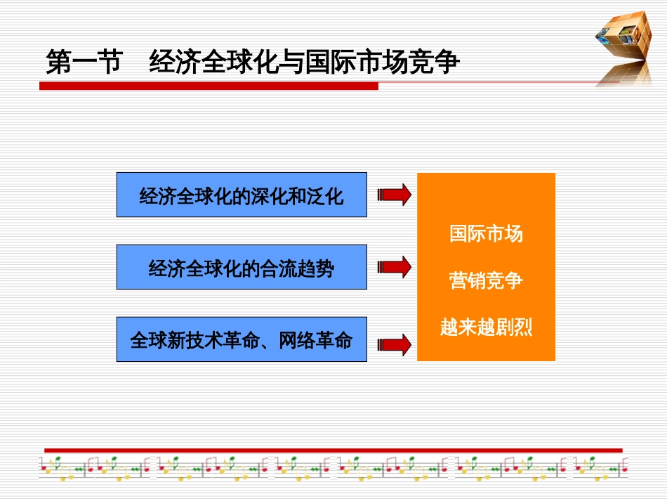 5国际市场竞争战略_第2页