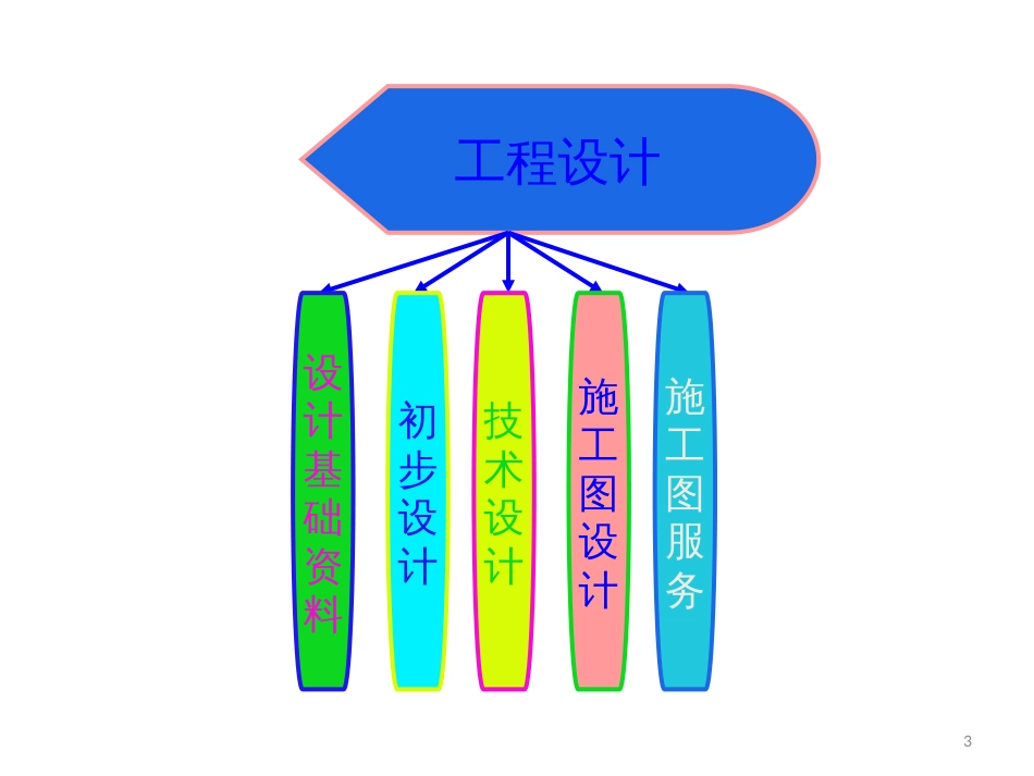 13-15车间设计的原则、总图、任务与说明书的编制-2_第3页