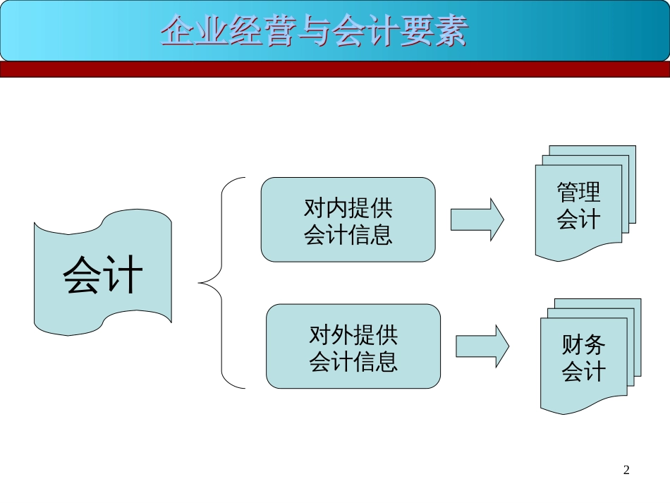 A经理人员财务知识11_第2页