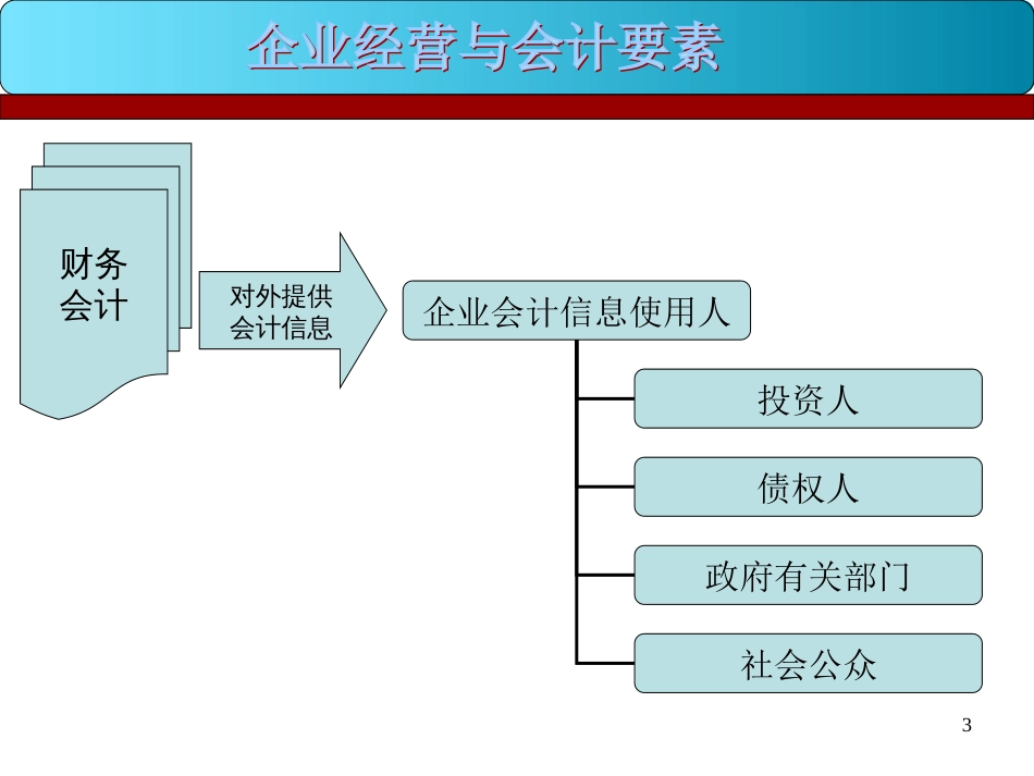 A经理人员财务知识11_第3页