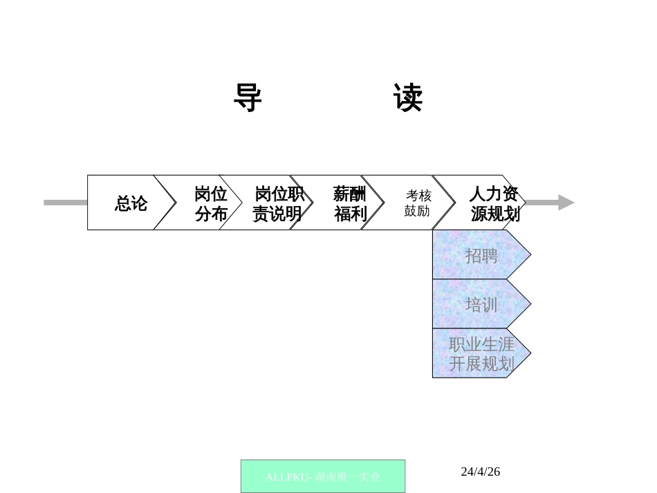 12-北大纵横——某知名房地产公司人力资源体系建设方案_第2页