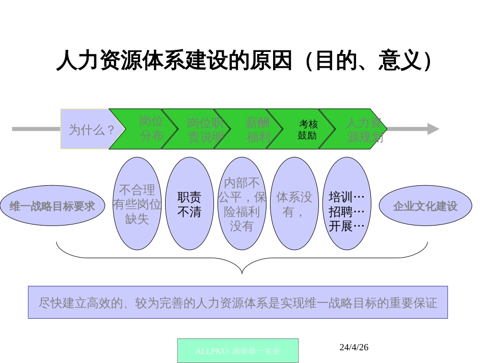 12-北大纵横——某知名房地产公司人力资源体系建设方案_第3页