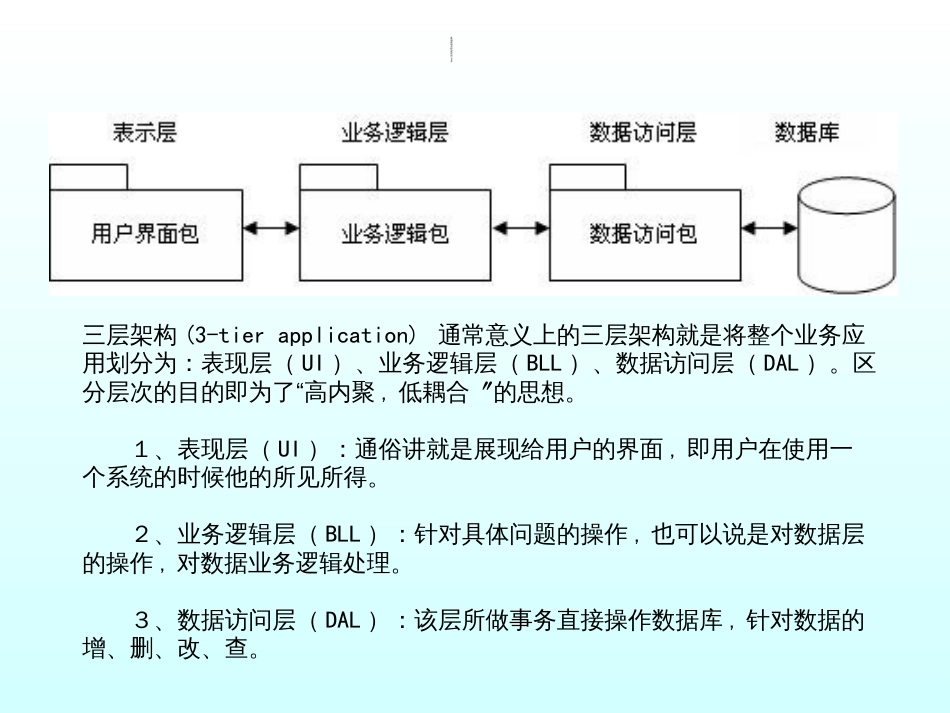 BIT7信息系统安全架构-网站安全架构_第3页